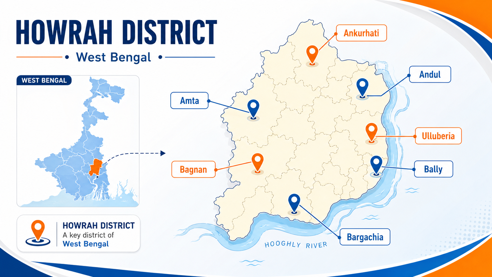 West Bengal Network Map